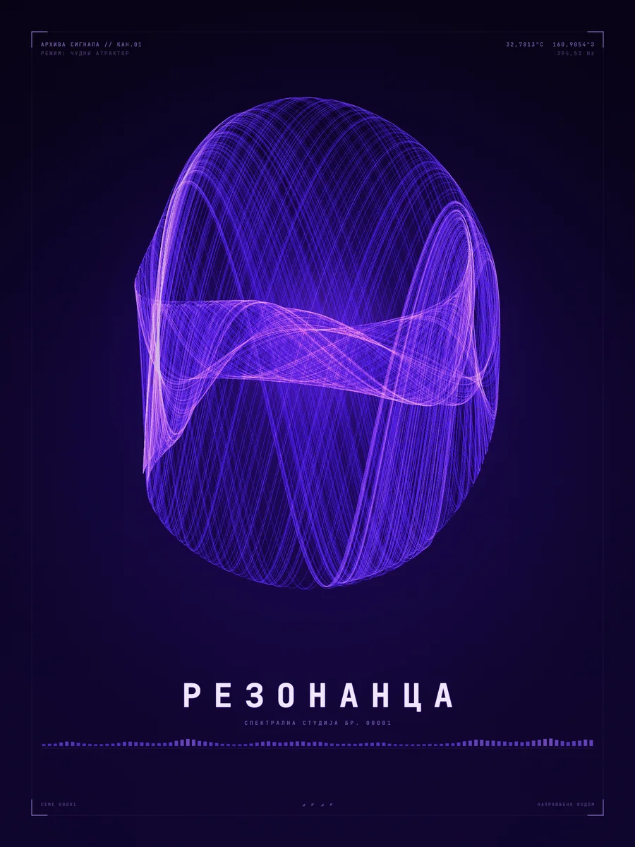 Атрактори - Аизава