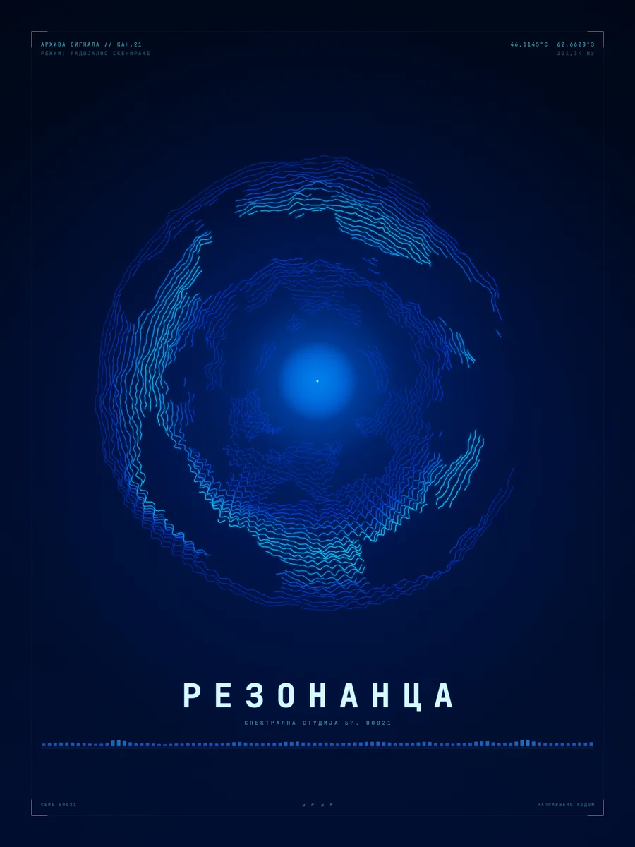 Орбита - Магнетар