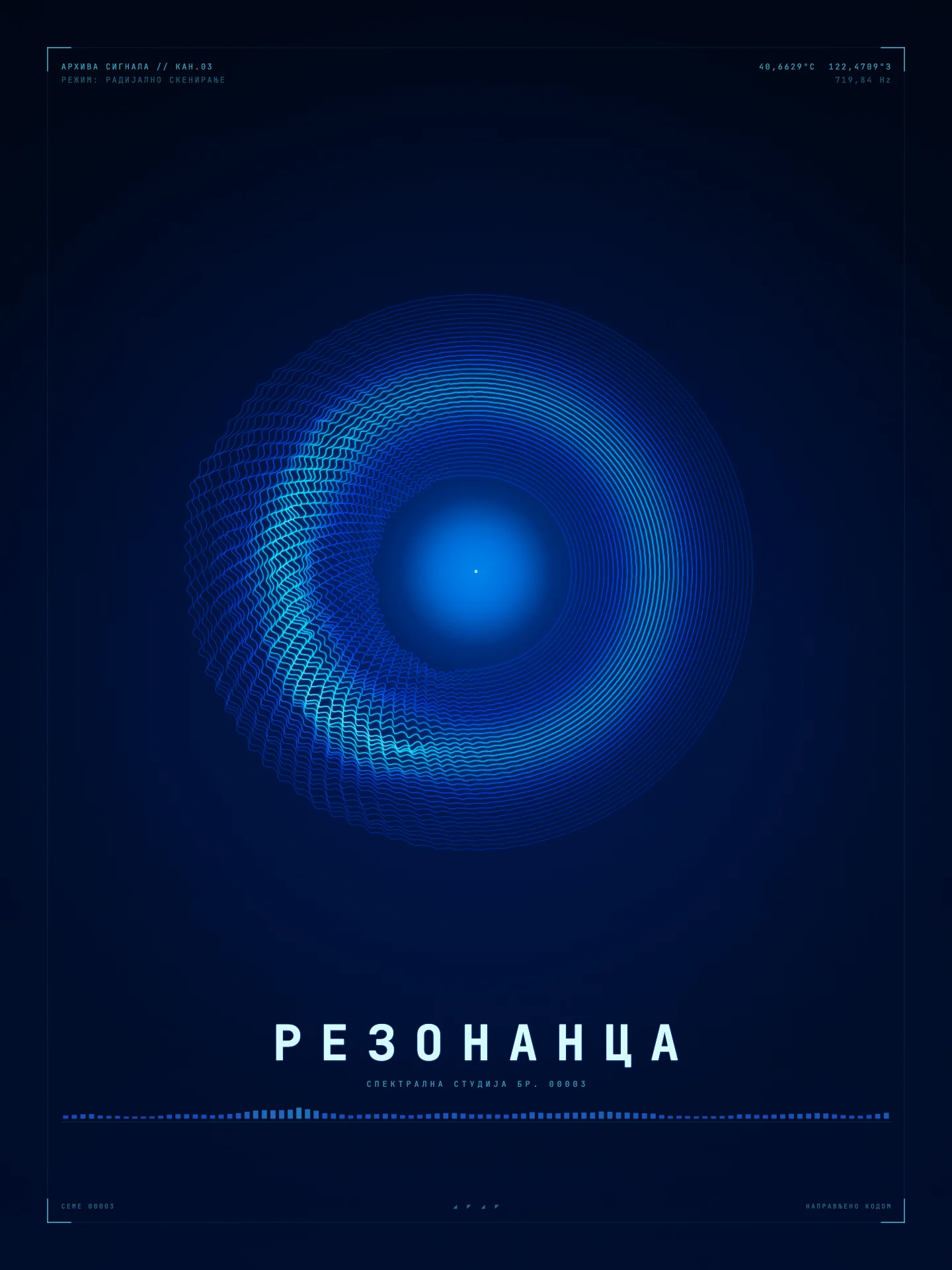 Орбита - Нулта орбита