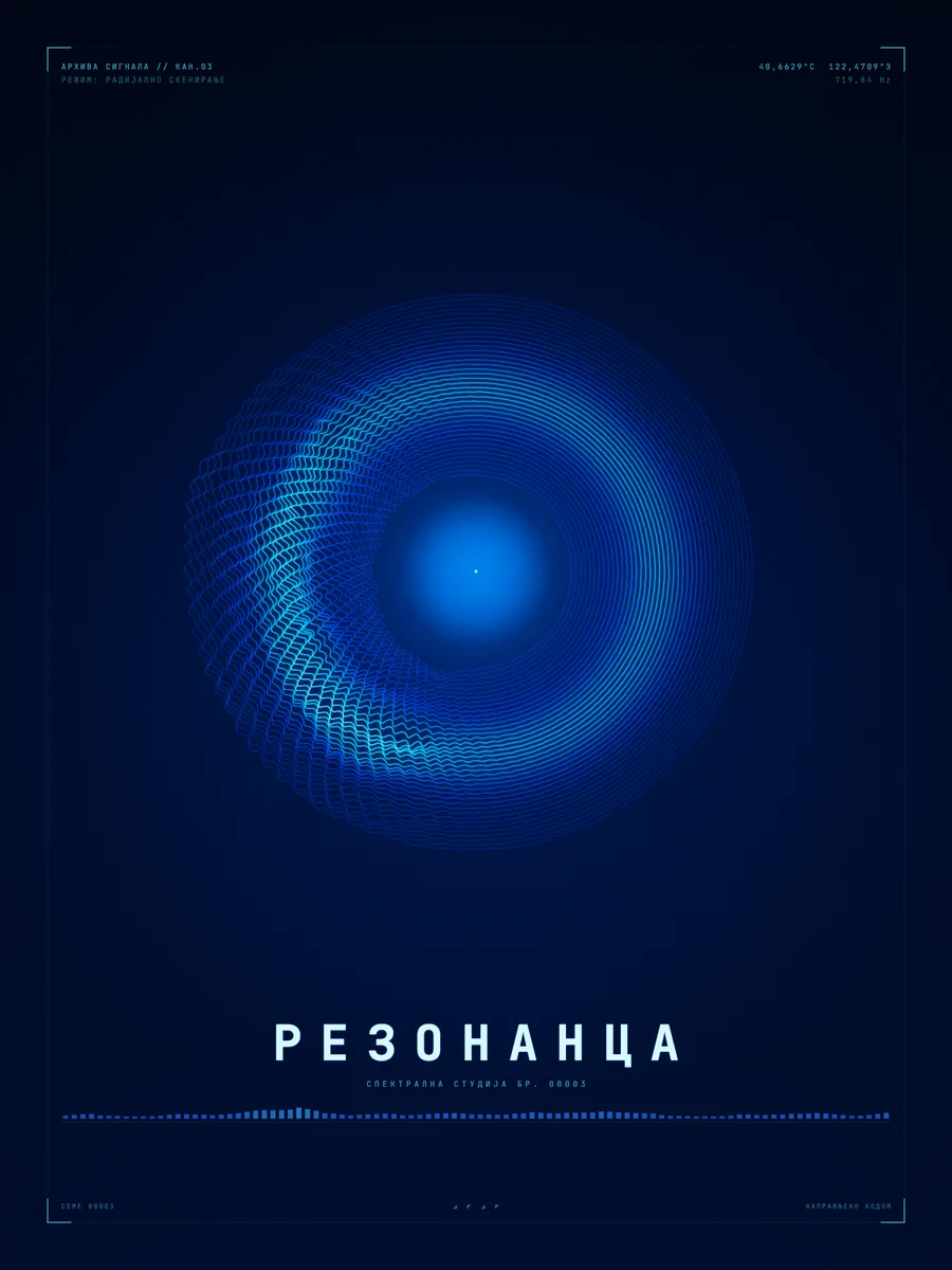 Орбита - Нулта орбита